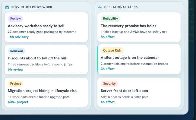 Spotto service delivery work and operational risk found across your clients